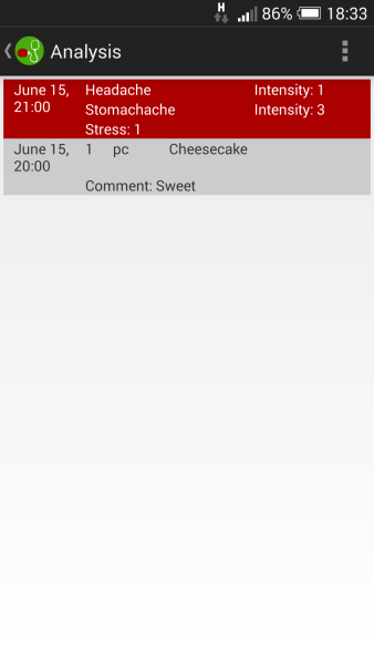 Analysis screen comparing a complaint with preceding meals